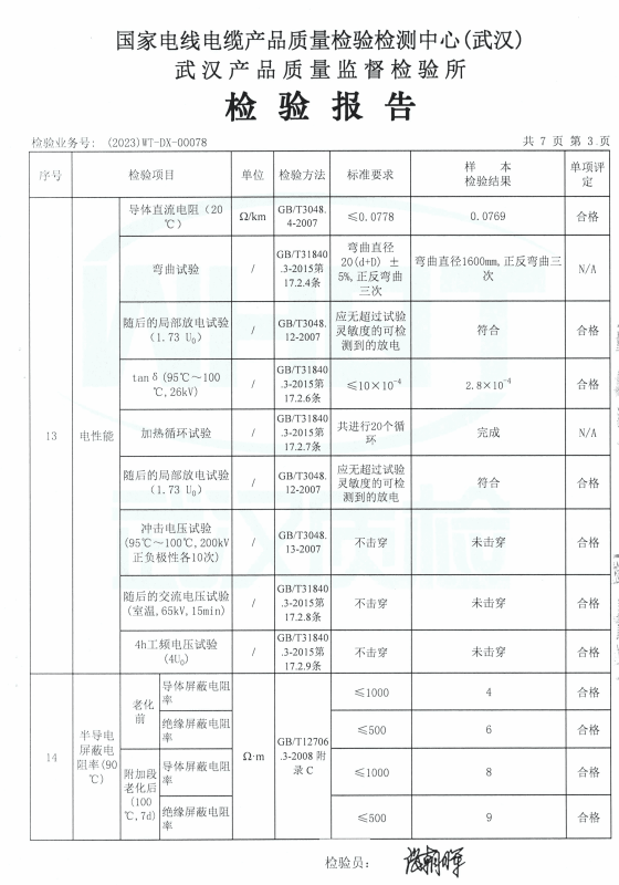 檢驗報告