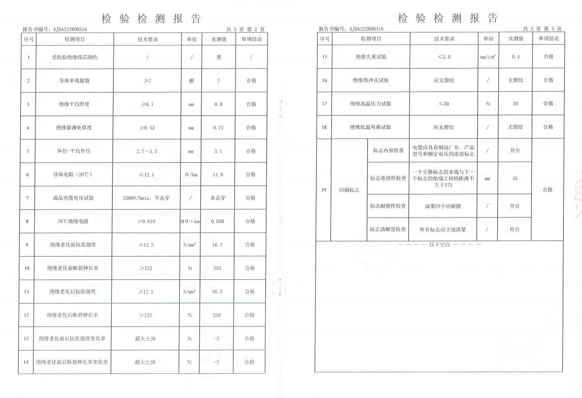 檢驗檢測報告