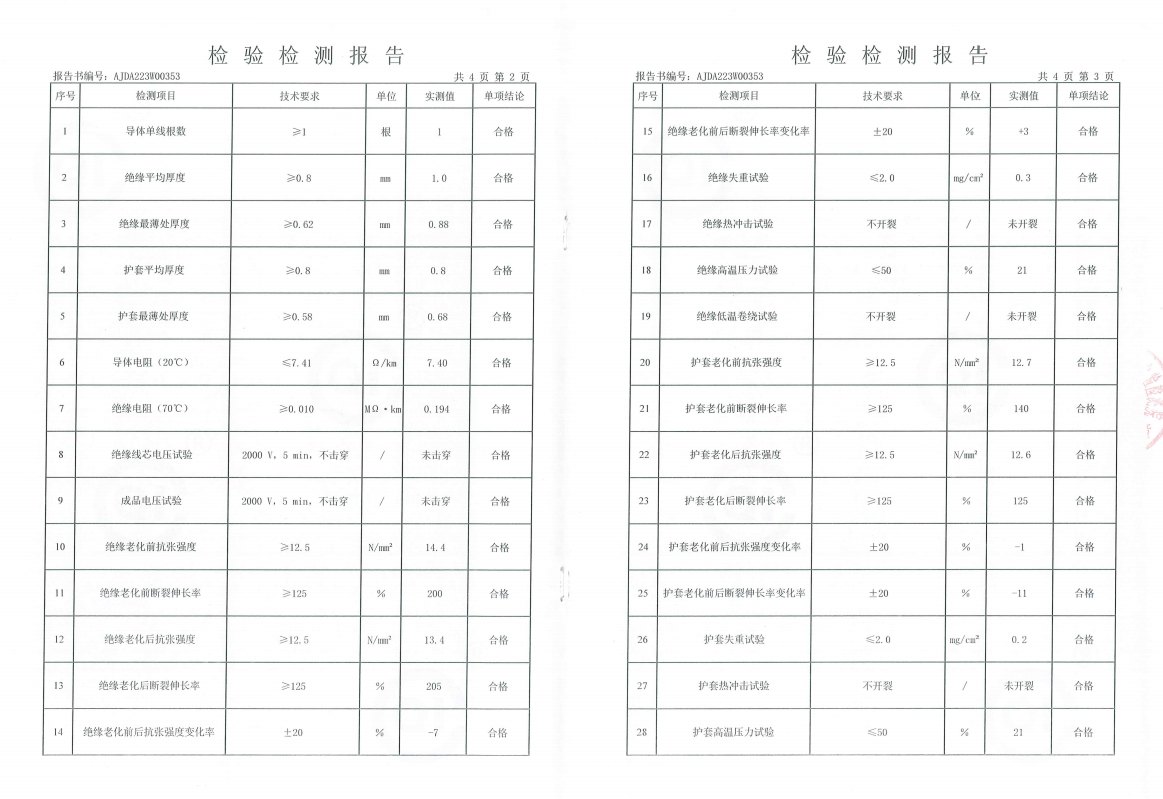 檢驗檢測報告